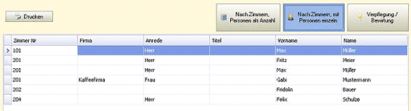 Nach Zimmern, mit Personen einzeln